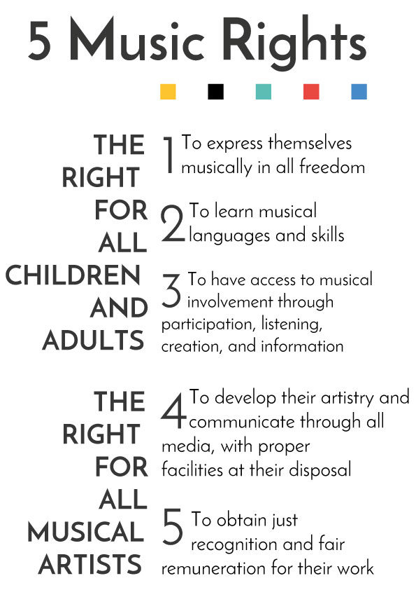 5 Music Rights